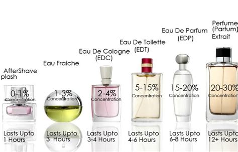 what does eau de toilette mean in english